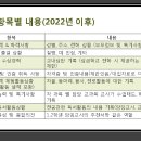 플러스원학원