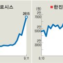 (주)비츠로시스