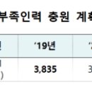 횡성소방서(공근119안전센터)