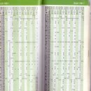 2004년 8월자 기준 당시 호남선 KTX 운행시각표 자료입니다. + a 이미지