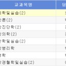 재무골 | 한의대에서는 어떤 과목을 배울까? : 문과였던 한의대생의 본2-2 후기