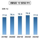 기사카센타 | 좋은 식당, 미장원, 카센터, 병원, 에어컨 설치기사 찾는 방법 (feat. 자영업자 생존율 추이)