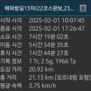 해파랑길13차(22코스완보,23코스일부) 이미지