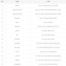 세븐일레븐 강서화곡예스점 이미지