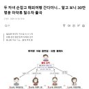 두 자녀 손잡고 해외여행 간다더니... 알고 보니 30만명분 마약류 밀수차 출국 이미지