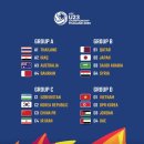 Draw of 2020 AFC U-23 Championship in Thailand (01.08 ~01.26) 이미지