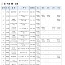 손석호내과의원 이미지