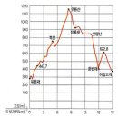 [남한땅 7정맥 ①호남정맥 | 구간종주 요령] 무박 산행 기준… 호남정맥 21구간 가이드 이미지