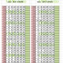 씨유의정부서울 이미지