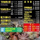 대천 현지인 맛집 추천 대천 가마솥 해신탕