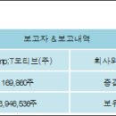 (주)S&TC 전자신문