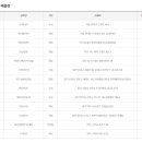 지에스25원천타운