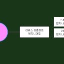 일관엔지니어링 이미지