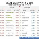 연우건설(주) 네이버블로그