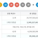 1073회 로또 1등 세전 23.4억, 당첨번호 및 1등 배출 판매점 이미지