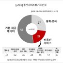 가치 이미지