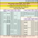 한국타이어고창종합대리점 이미지