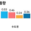 ’24.8월 전국주택가격동향조사 결과 이미지