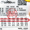 씨유 중랑그랑데점 | 1200회 로또 1등, 서울부터 통영까지…이 번호가 왜 여기서 터졌을까