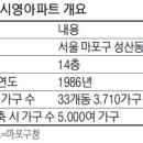 성산석유 이미지