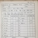 1976.3.21 백봉 (차정희) 이미지