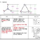 유도전동기 델타결선을 Y결선으로 바꾸면 속도도 같이 주는거죠? 이미지