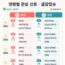 파파존스속초점 | 돈되는 블로그 키워드 주제 - 글감있슈 [2026년 6월 15일] 제목 추천 '맘스터치 무한도전 · 맥도날드...