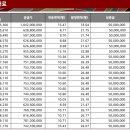 현대세탁 이미지