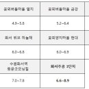 수원시 팔달구 화양로67번길 이미지