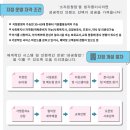 하트맘케어 네이버블로그