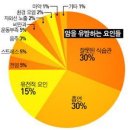 [방광암]-방광암에 좋은 차가버섯 이미지