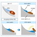 위생도기 이미지
