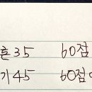 요양보호사.20220609.시험 문항수와 합격 커트라인 메모 이미지