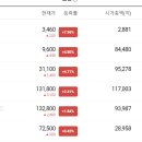 SK극동석유 이미지