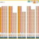 신기주공아파트 이미지