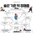 술꾼 Daum카페