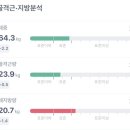 누베베한의원 이미지