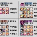 길드레이드 시즌20 금지된 숲 보스별 추천 조합 이미지