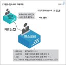 삼화회계법인 이미지