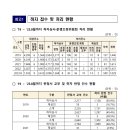 대성종합이앤씨주