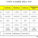 서해에너지태양광발전소 이미지