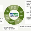 케이아이지