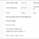 사계절입찰