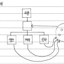 변경조직 이미지