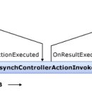 ASP.NET MVC에 Asynchronous Controller를 사용 이미지