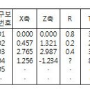 2012년 1회 컴퓨터응용밀링기능사 필기 기출문제 모의고사 이미지