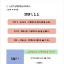 (자격증)노인그림책긍정심리지도사 네이버블로그