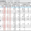 2024년 12월 2일 시간외 특이종목 이미지