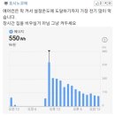 은근히 많다는 에어컨 사용 방식 이미지