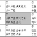 중궁원리 이미지